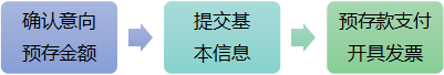 预付流程.png