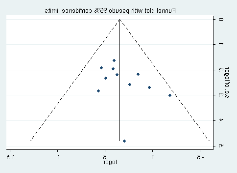meta分析写作思路及流程